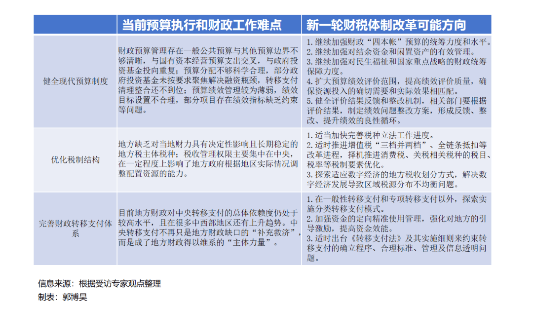 最新财税政策详解与步骤指南