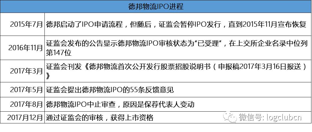 德邦物流最新动态