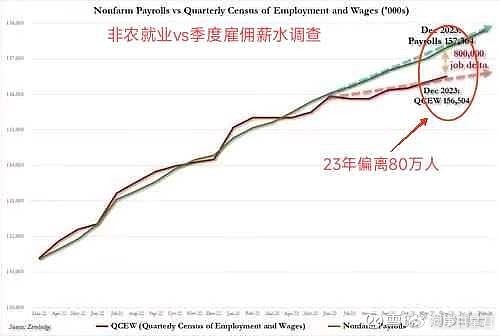 经济趋势及其影响探讨
