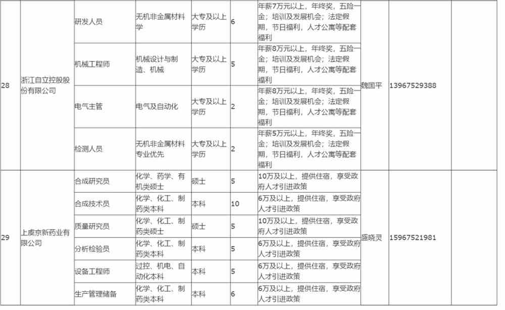 上虞最新招聘信息