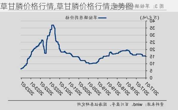 草甘膦最新价格及市场走势深度解析