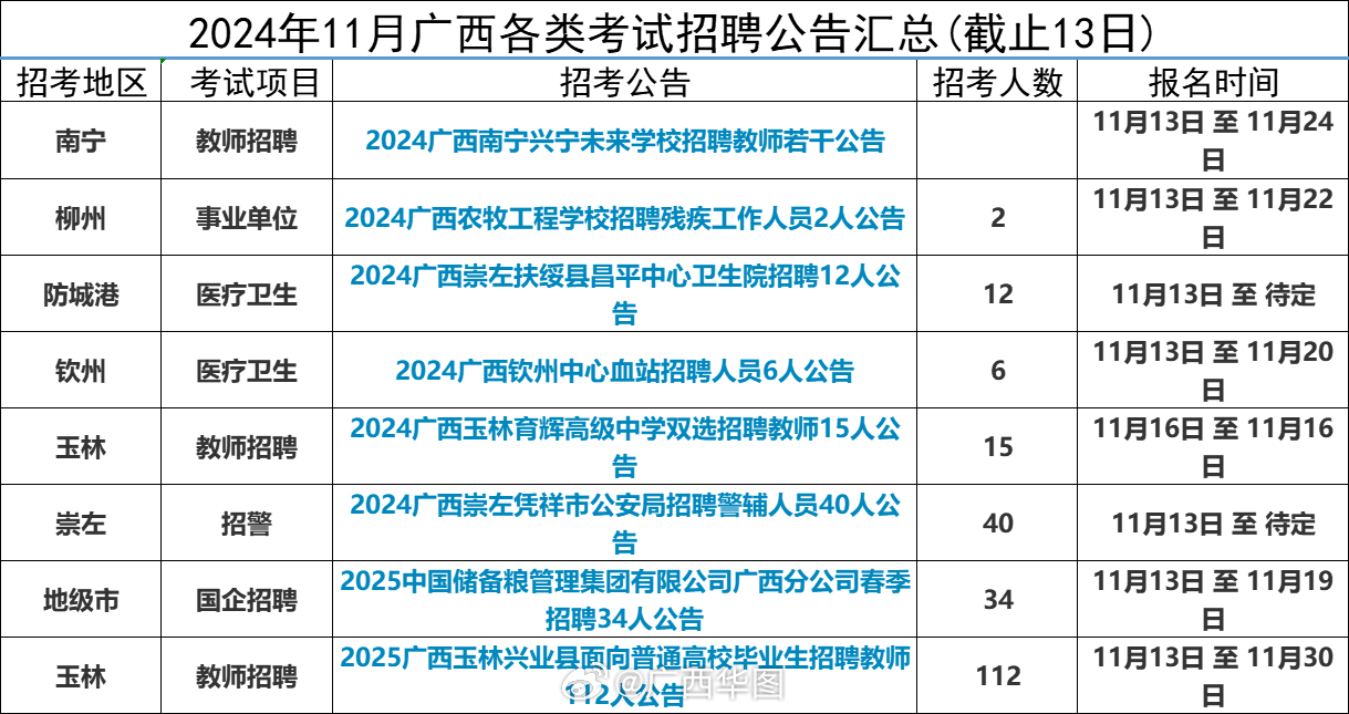 平果最新招聘信息汇总