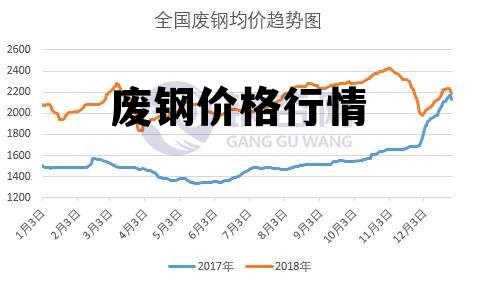 行情动态与指南