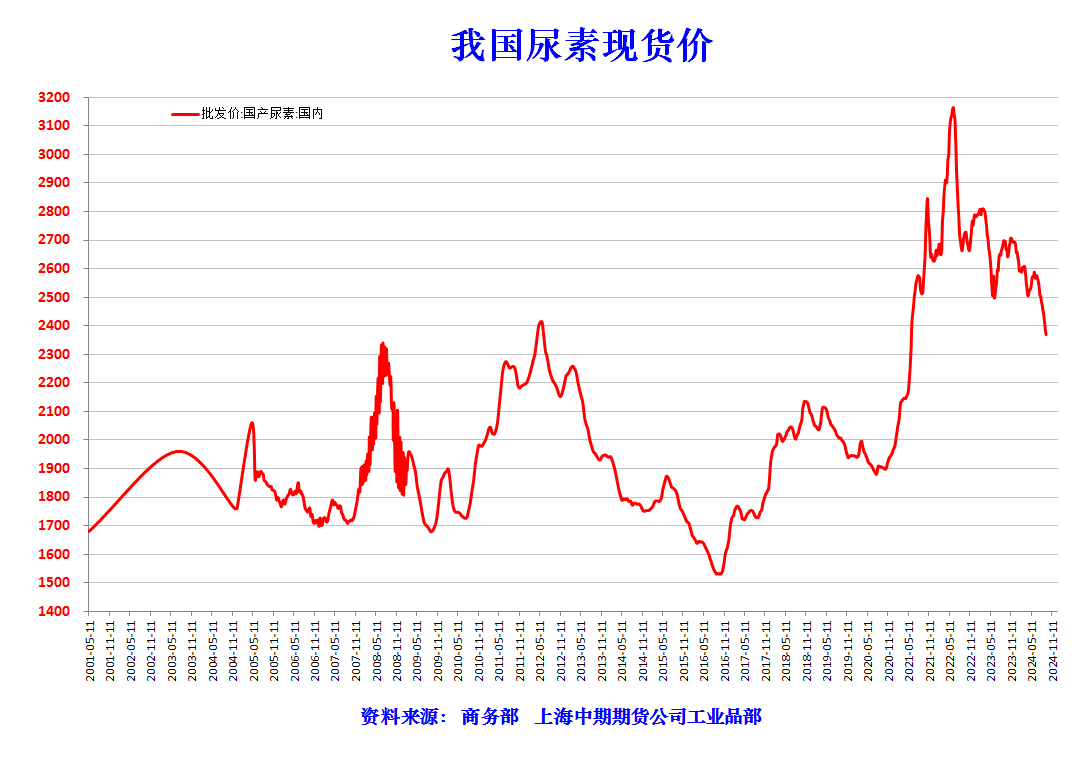 化肥堆探索