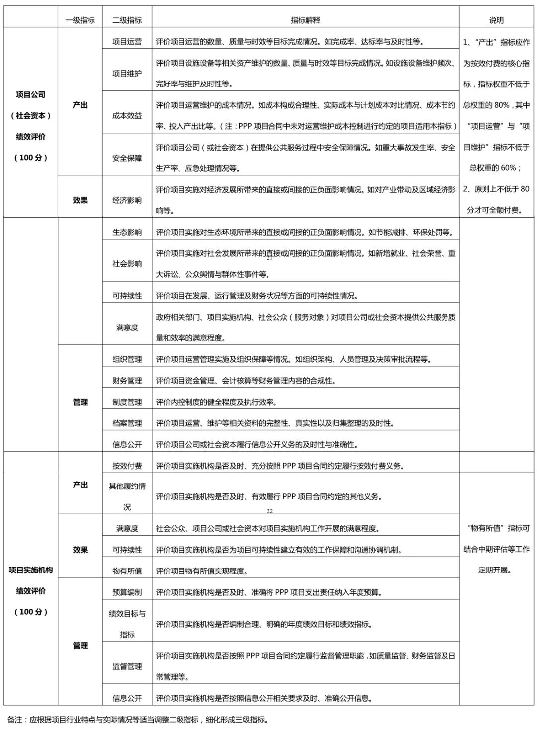 财政部最新文件