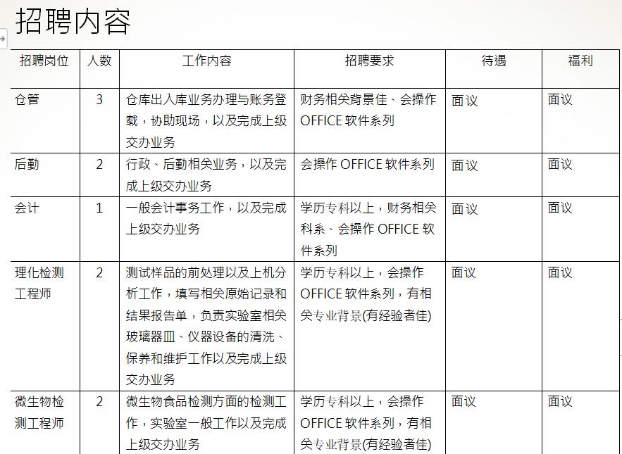 最新招聘信息 第6页