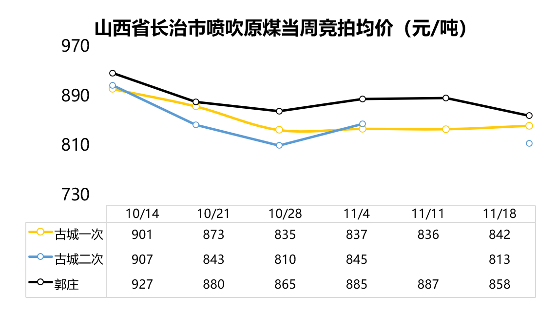 市场动态与煤炭行情