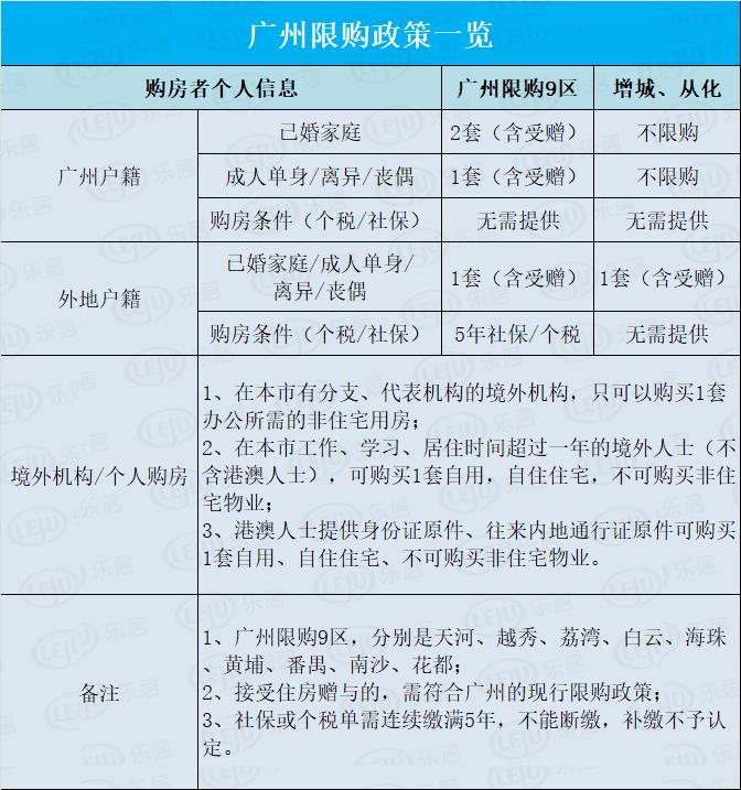 广州最新购房政策