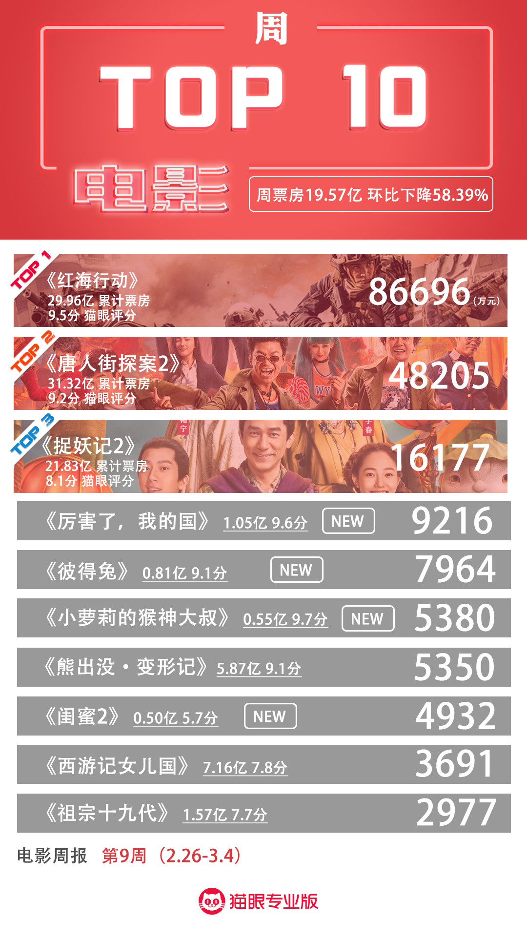 电影票房