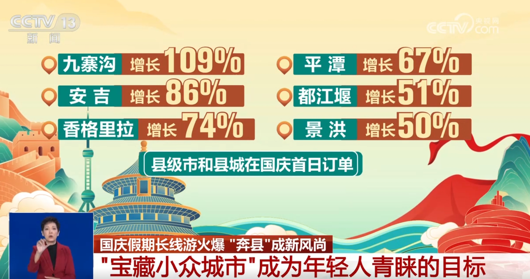 最新招聘信息（或）职场之路