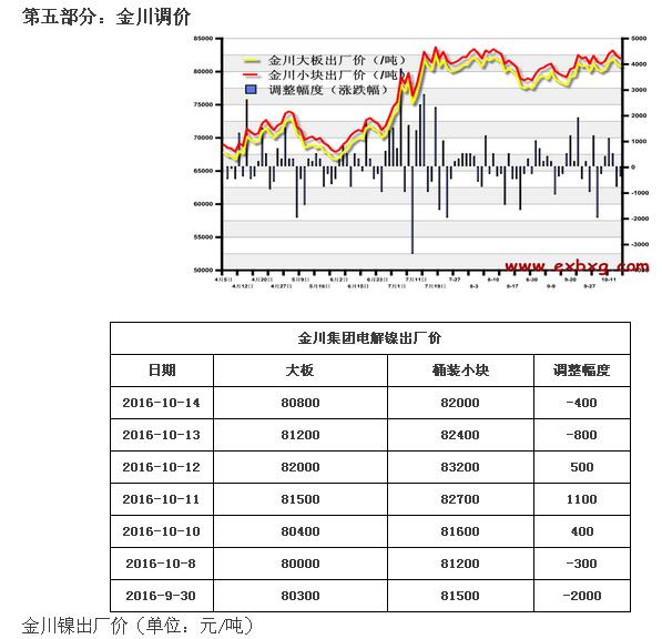 金川镍价格变化中的学习之路，铸就自信与成就之路