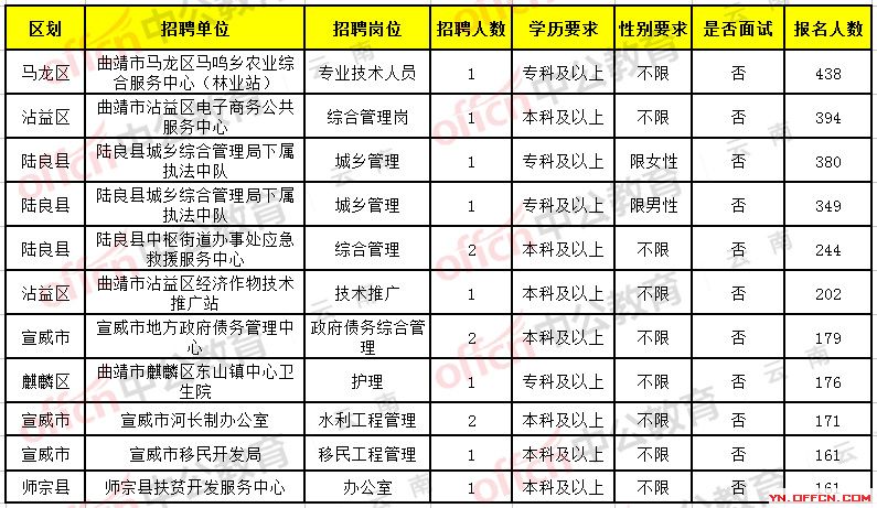 人才汇聚与交汇点（或时代脉搏与人才汇聚）