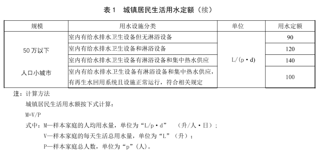 山西最新定额