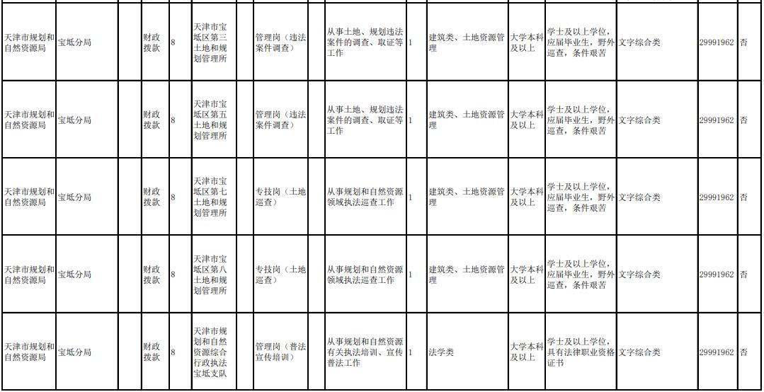 武清区最新招聘信息