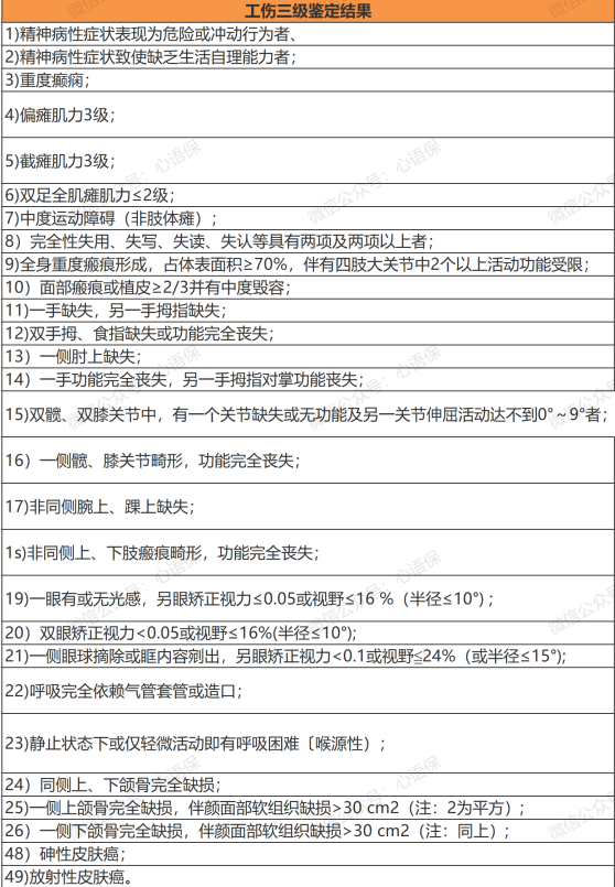 最新十级伤残鉴定标准详解与解析