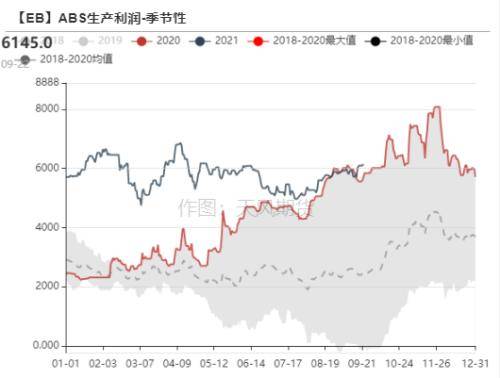 苯乙烯最新报价动态