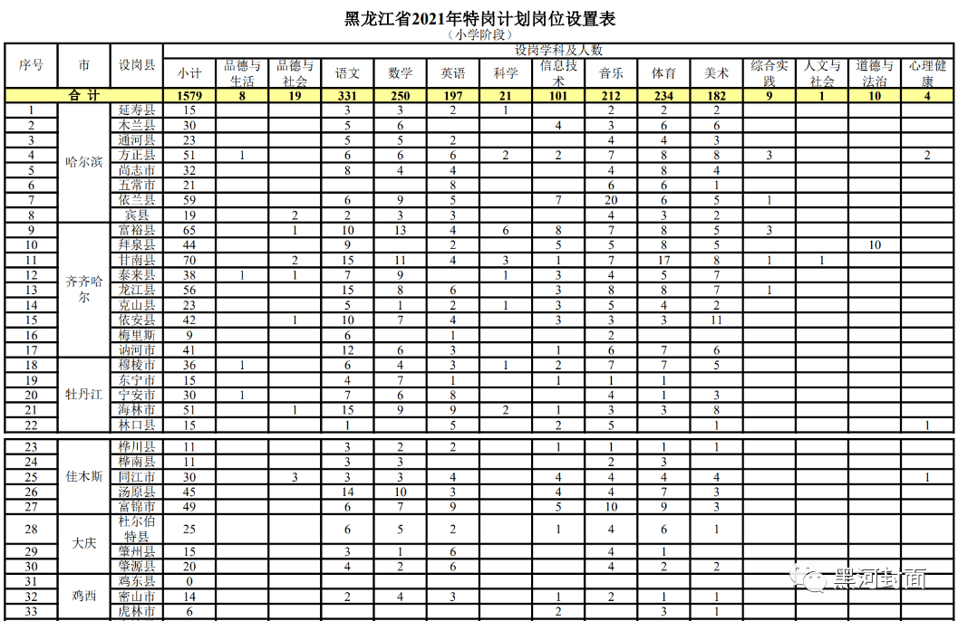 拉毛师傅