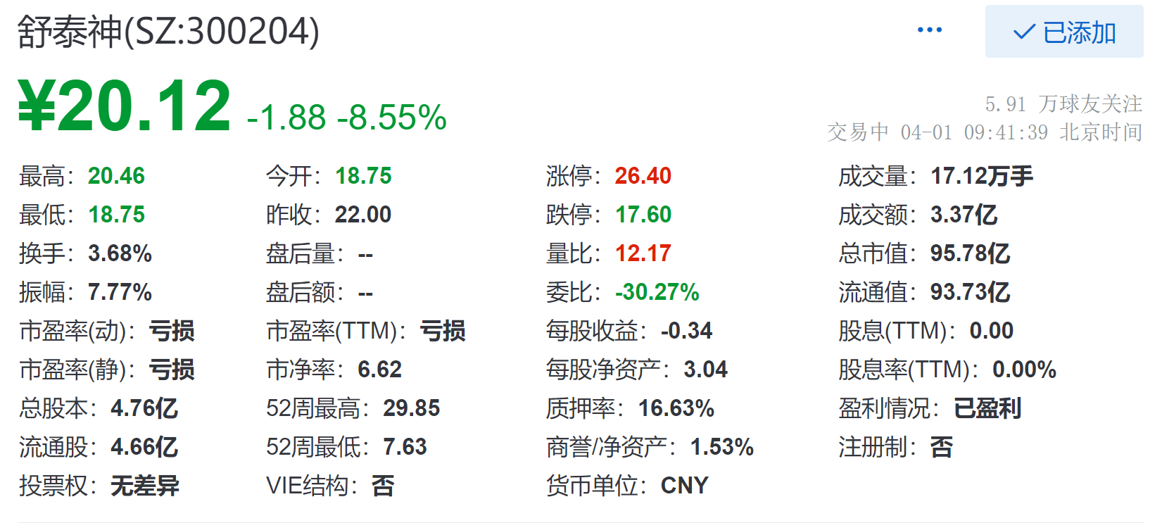 舒泰神最新动态