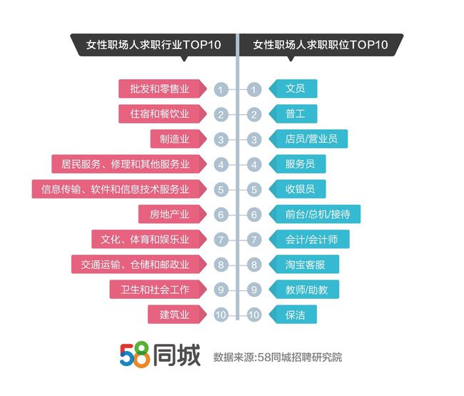 宾县最新热门职位