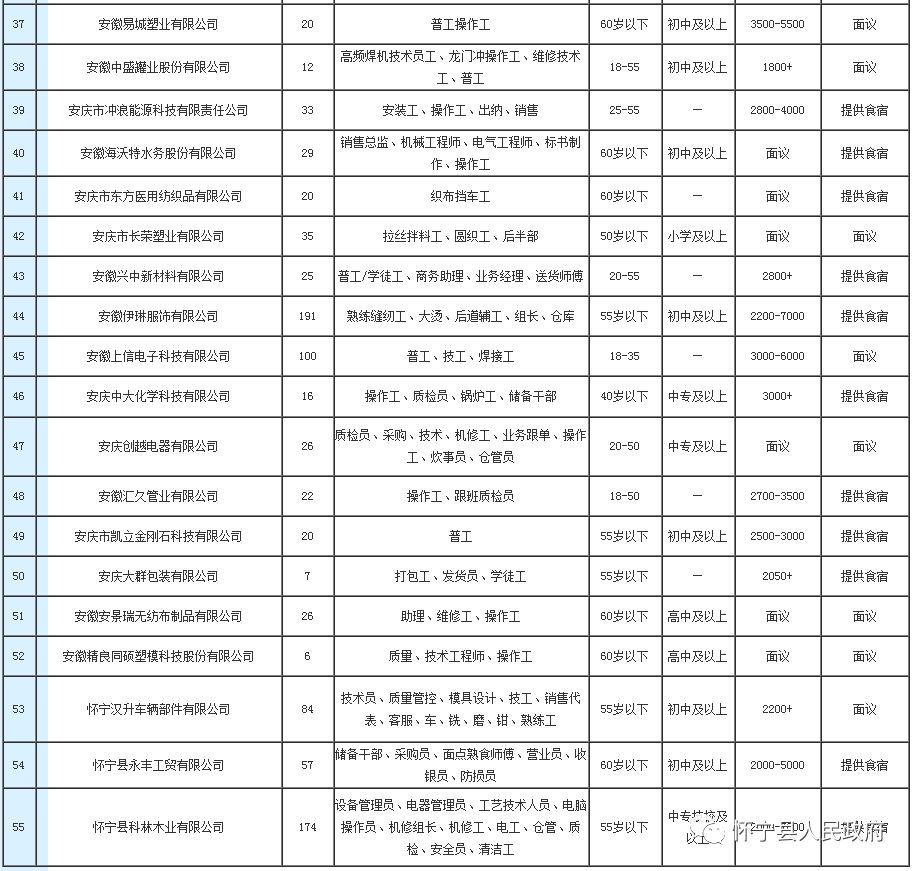 怀宁县最新招聘信息发布🌟