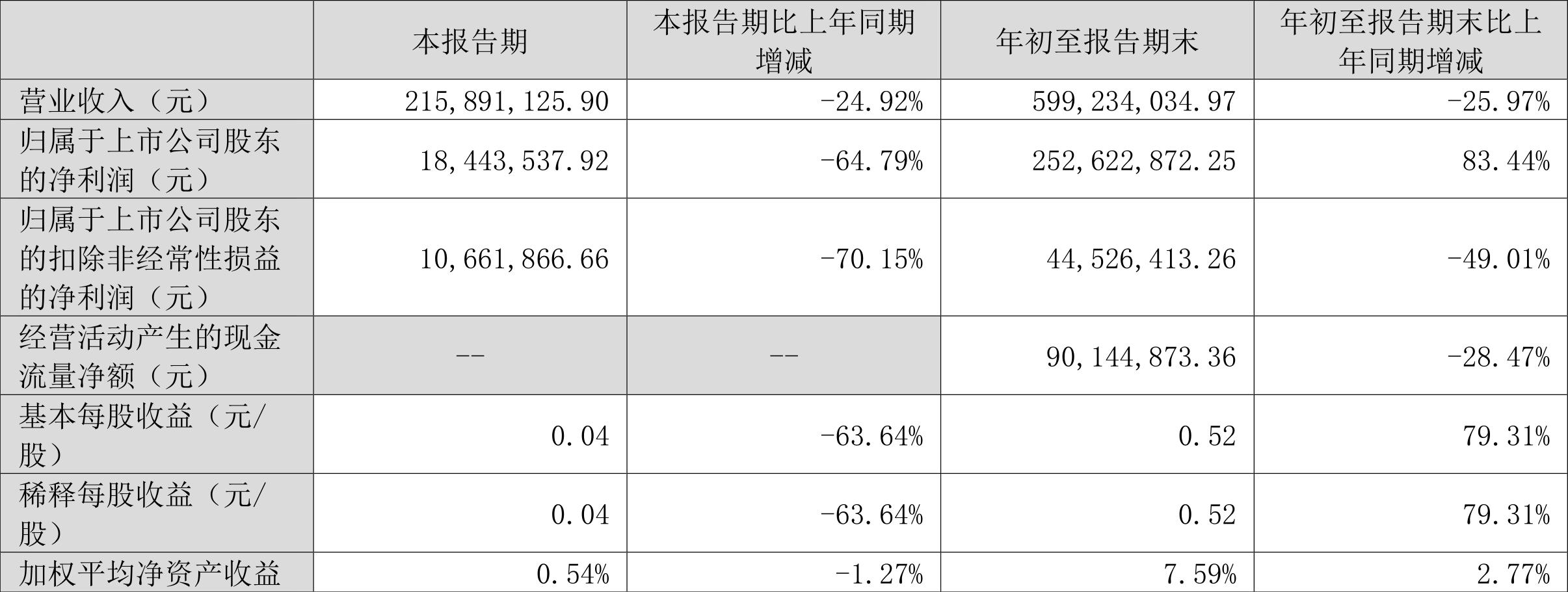 关注指南（初学者与进阶用户）