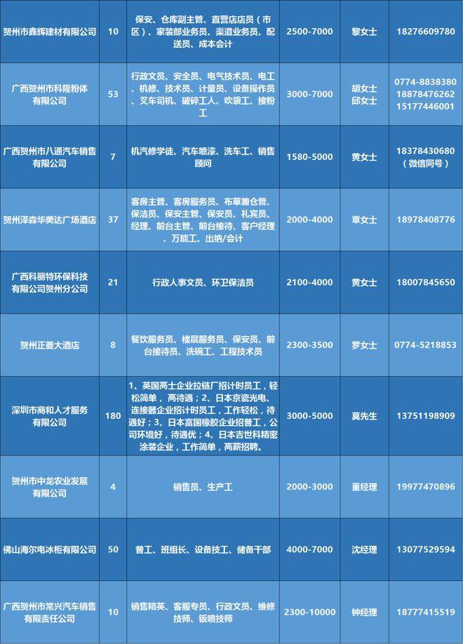 最新招聘信息/求职指南
