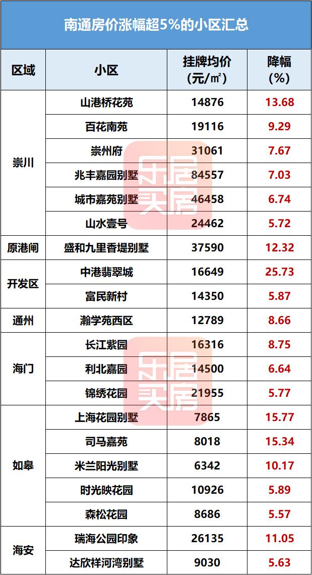 如皋二手房最新出售信息，温馨家园背后的故事揭秘