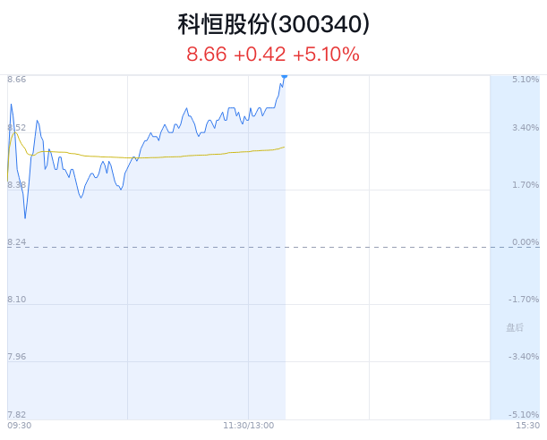 科恒股份