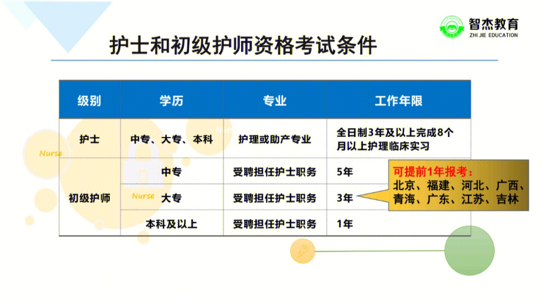 护师报考条件最新规定