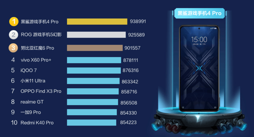 性价比手机排行