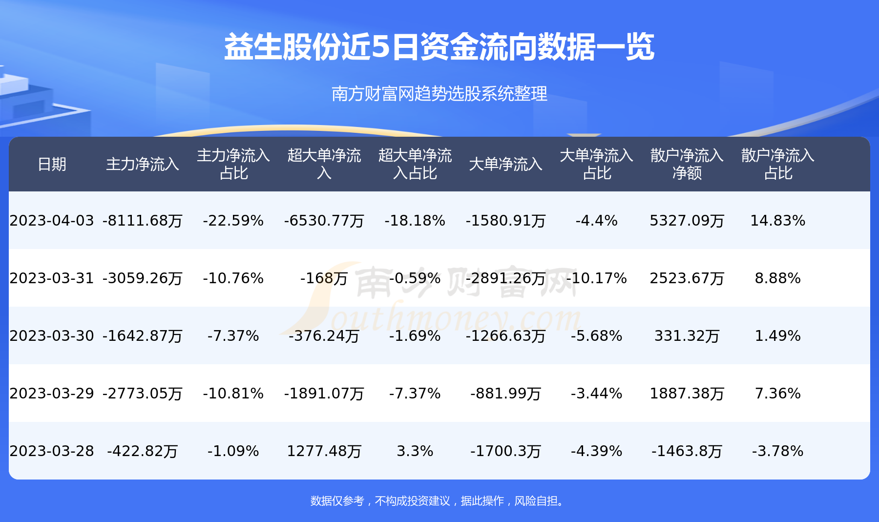 益生股份最新动态更新