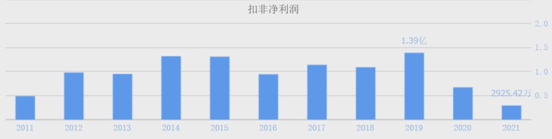 灵康药业最新动态