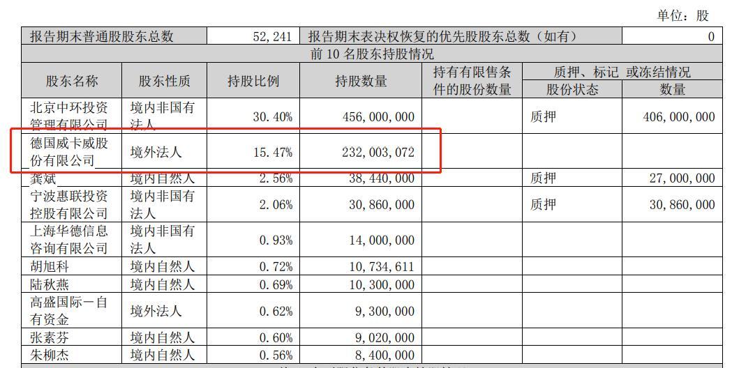 京威股份最新消息
