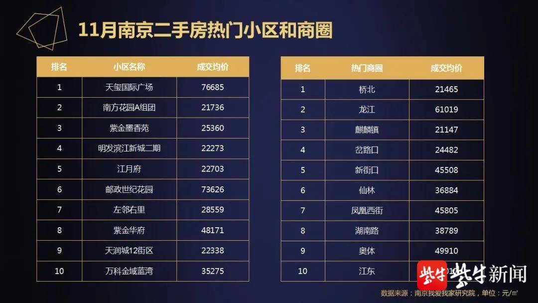 南京最新二手房市场全面解析