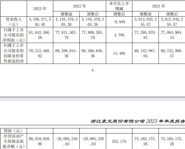 浙江震元最新动态