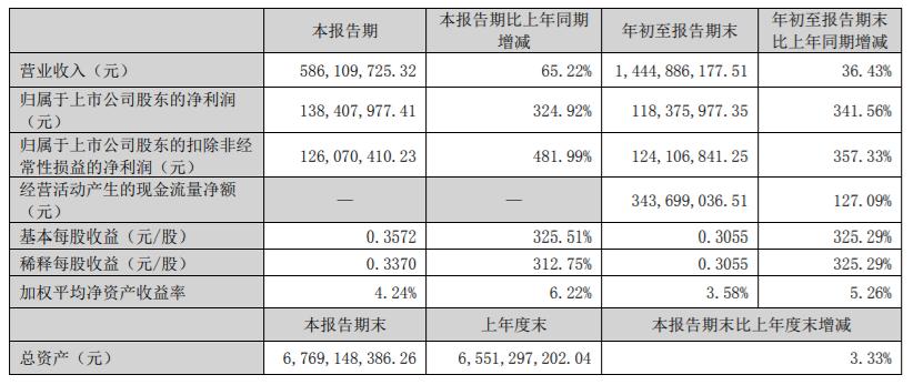指南（获取指南/初学者进阶指南）