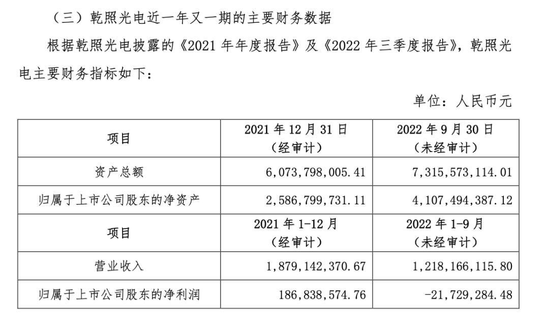 乾照光电最新动态