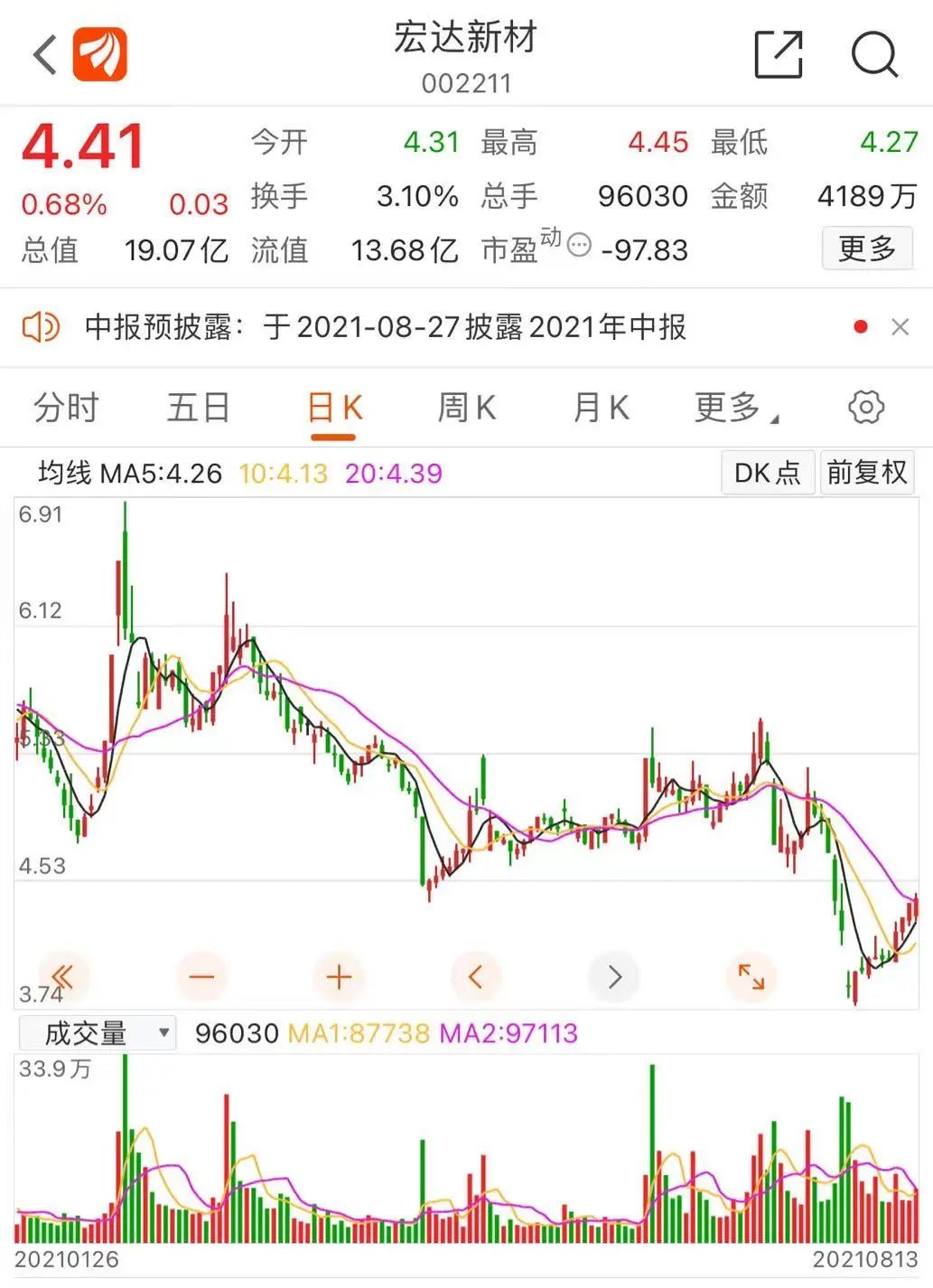 发展前景