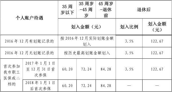 中国最新年龄划分标准
