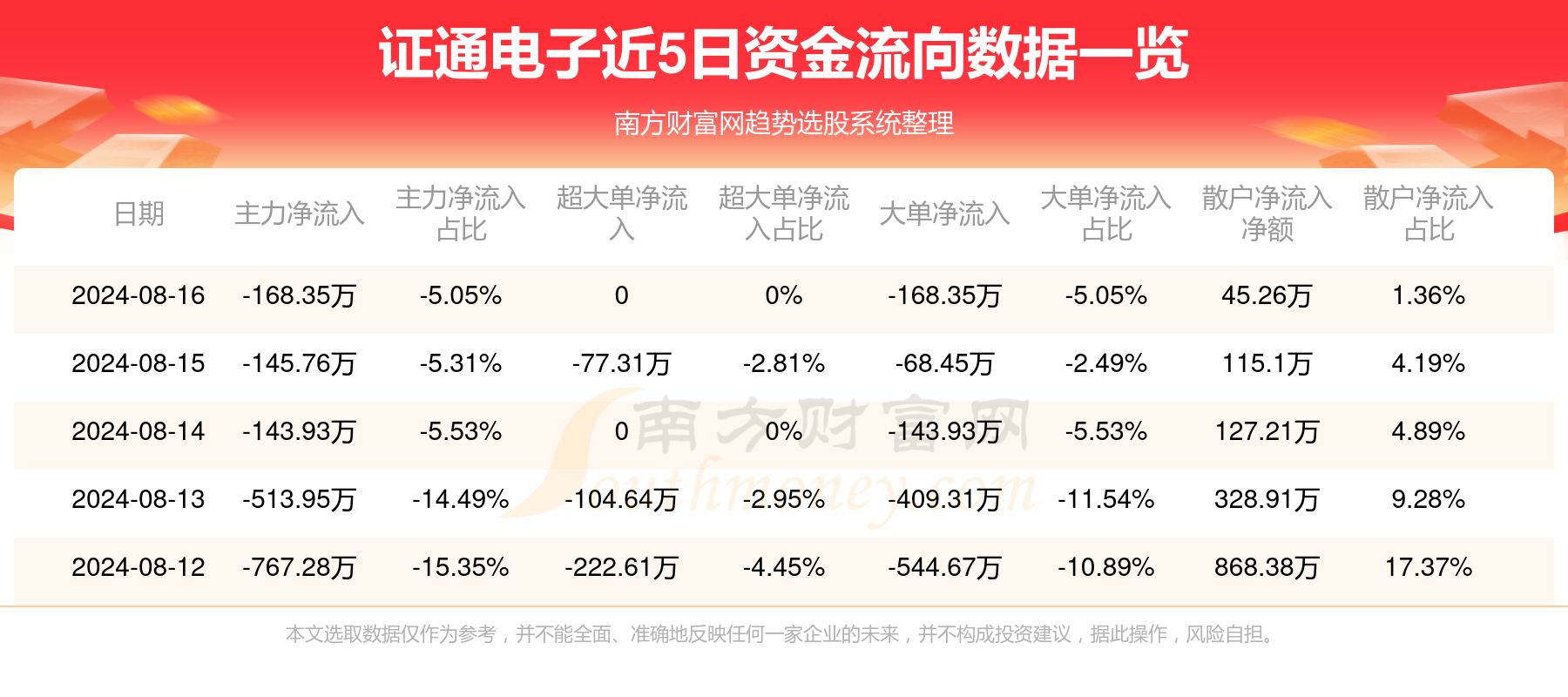 证通电子最新消息及获取步骤指南