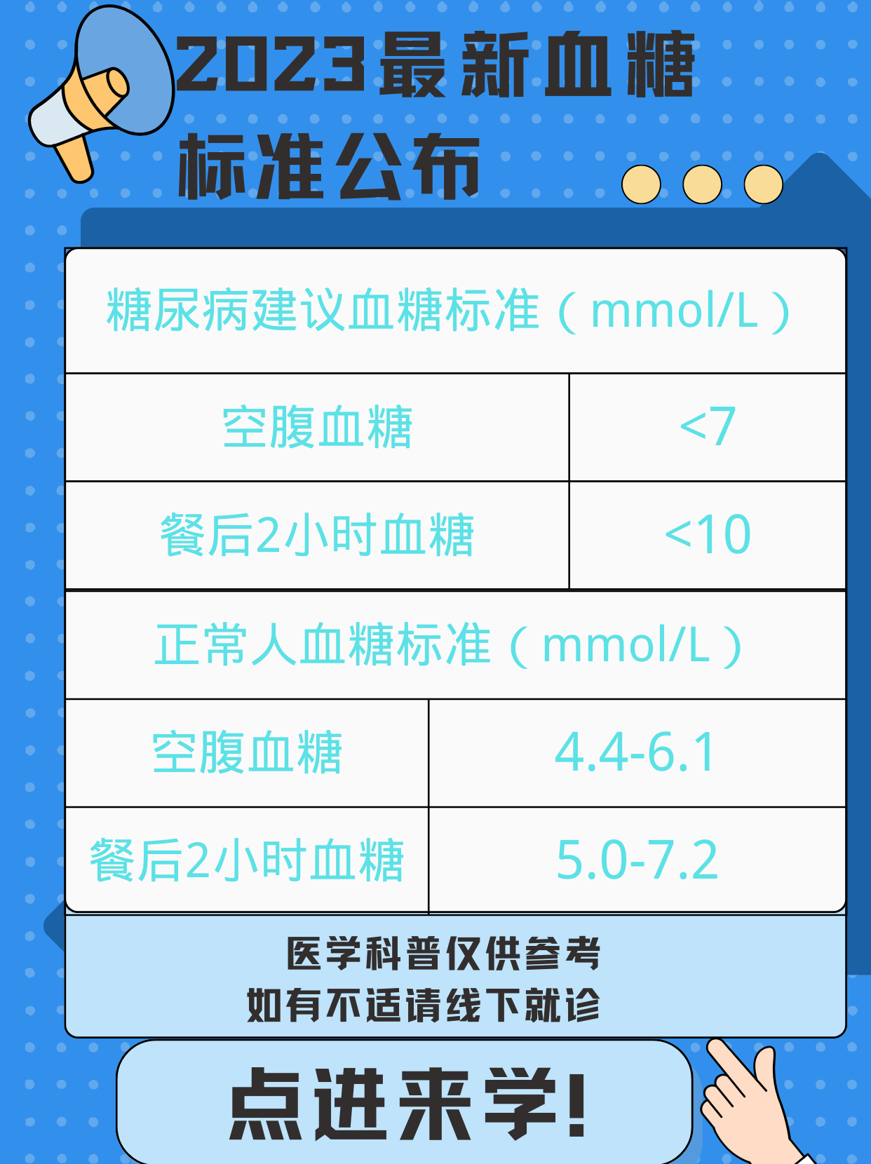 最新血糖标准2023