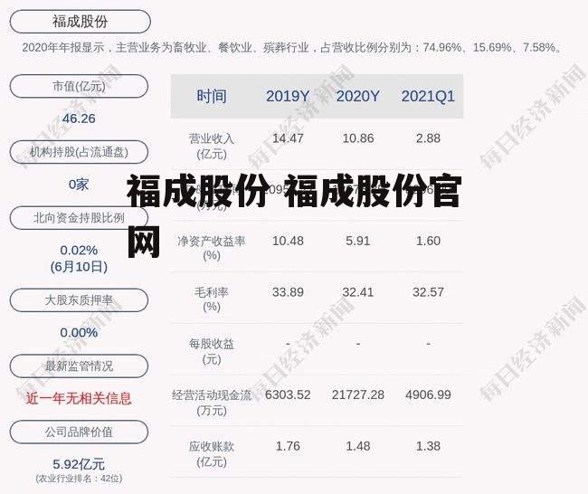 福成股份最新动态，铸就卓越，引领时代风潮