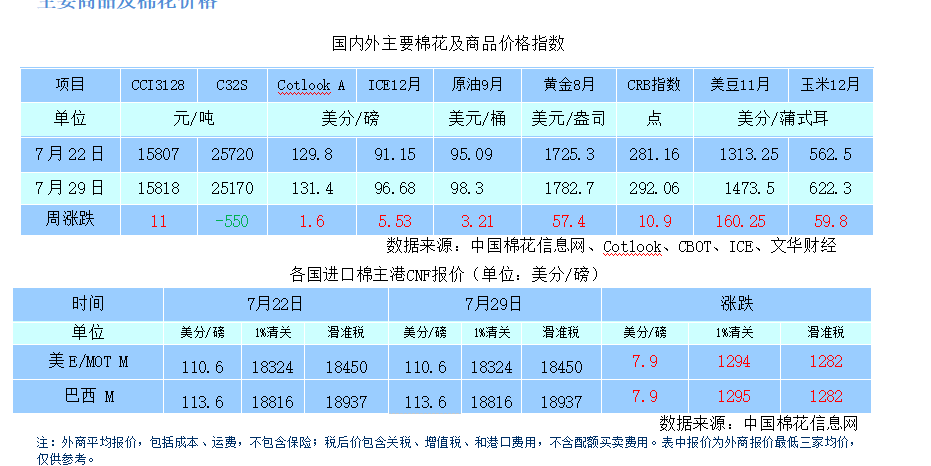 美棉期货最新行情