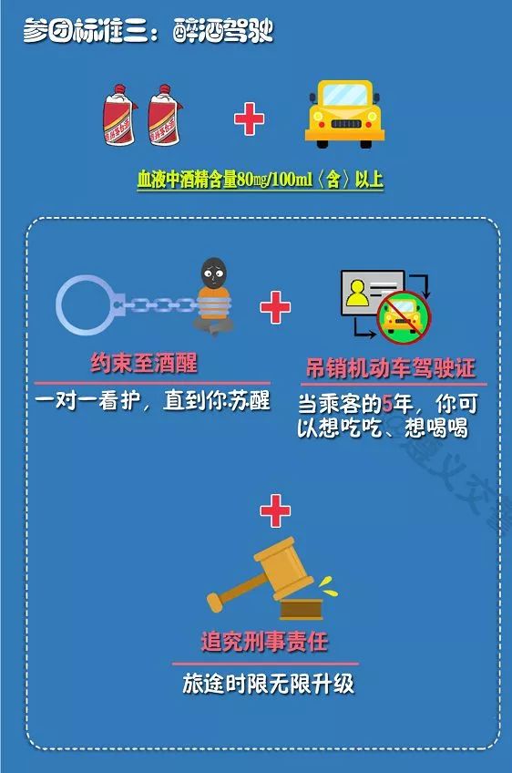 酒驾处理最新规定