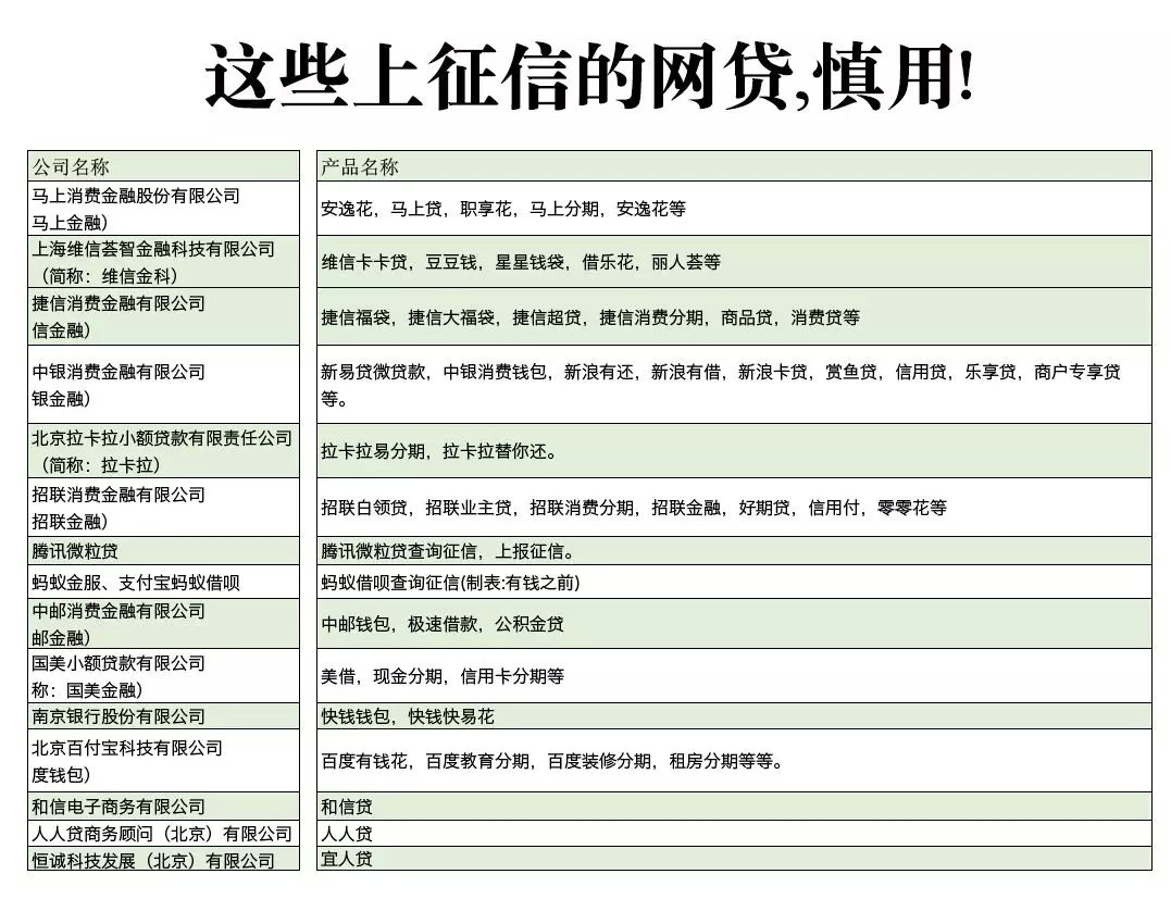 不查征信的网贷