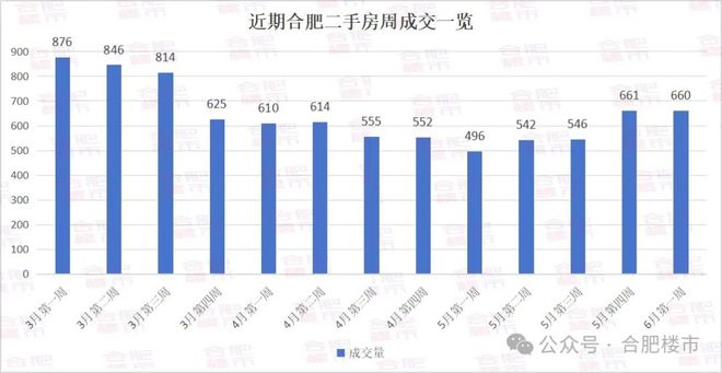城市发展脉络的晴雨表