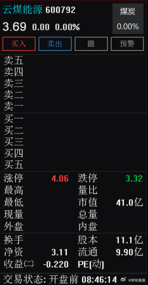 云煤能源最新消息详解，获取与理解步骤指南