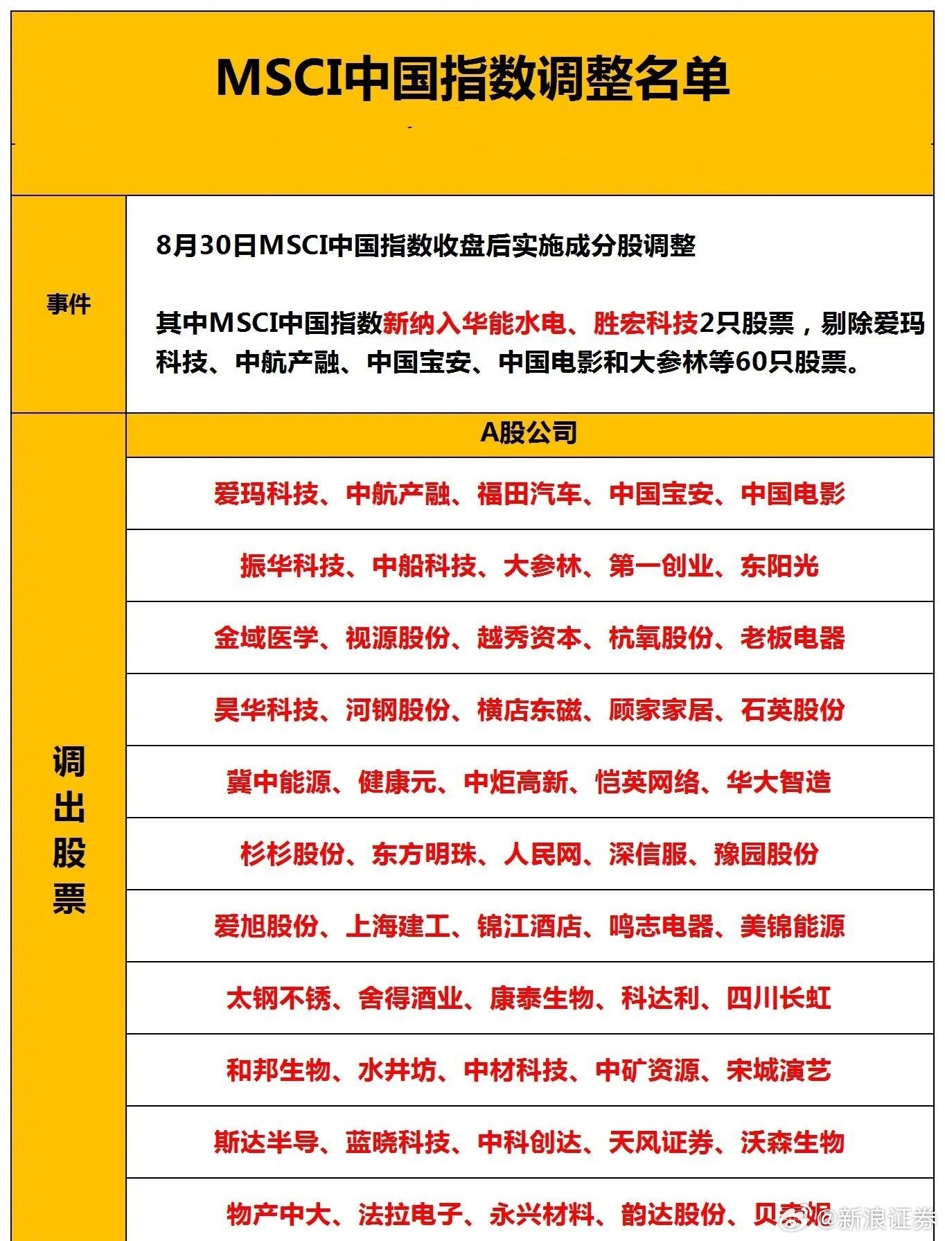 揭秘最新MSCI中国指数名单重磅更新✨