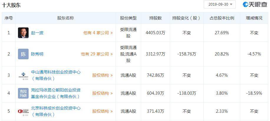 华通热力最新动态