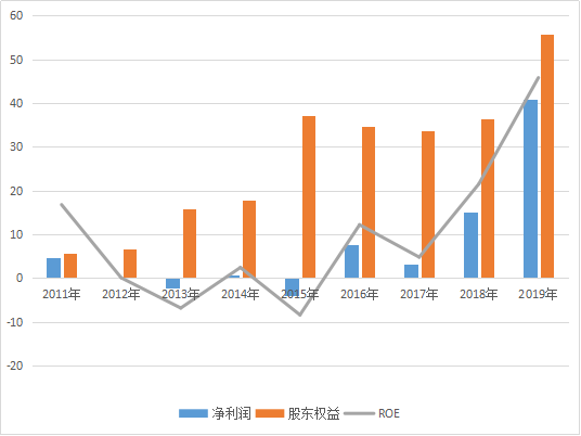 农业新时代